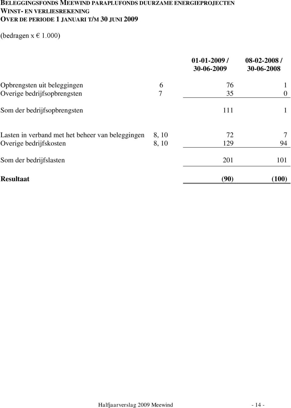 000) 01-01-2009 / 30-06-2009 08-02-2008 / 30-06-2008 Opbrengsten uit beleggingen 6 76 1 Overige bedrijfsopbrengsten 7 35