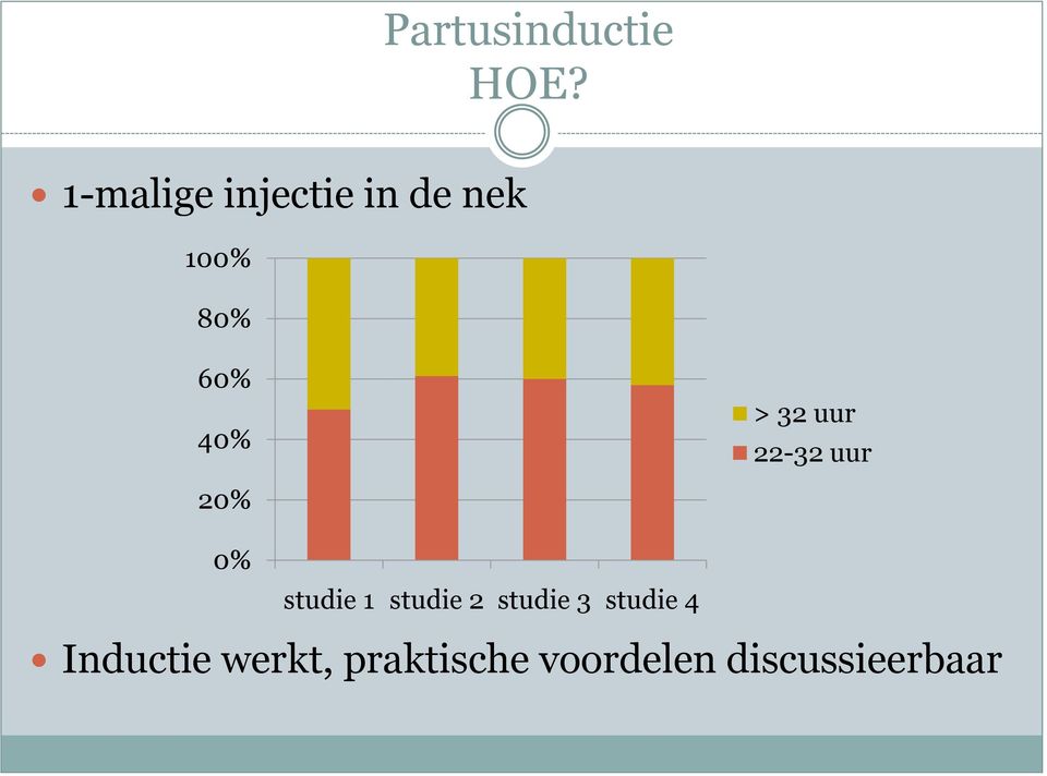 studie 1 studie 2 studie 3 studie 4