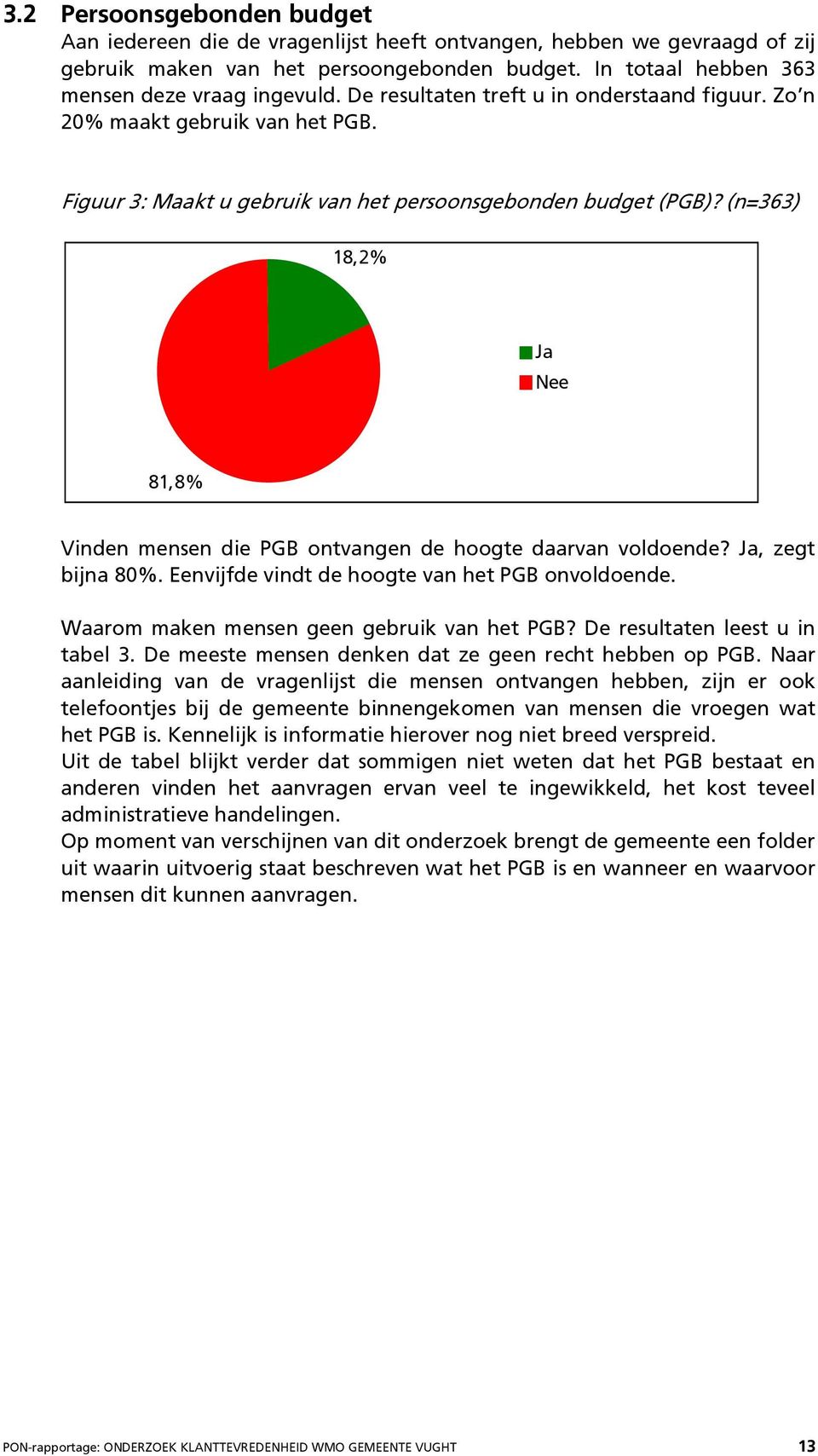 (n=363) 18,2% Ja Nee 81,8% Vinden mensen die PGB ontvangen de hoogte daarvan voldoende? Ja, zegt bijna 80%. Eenvijfde vindt de hoogte van het PGB onvoldoende.