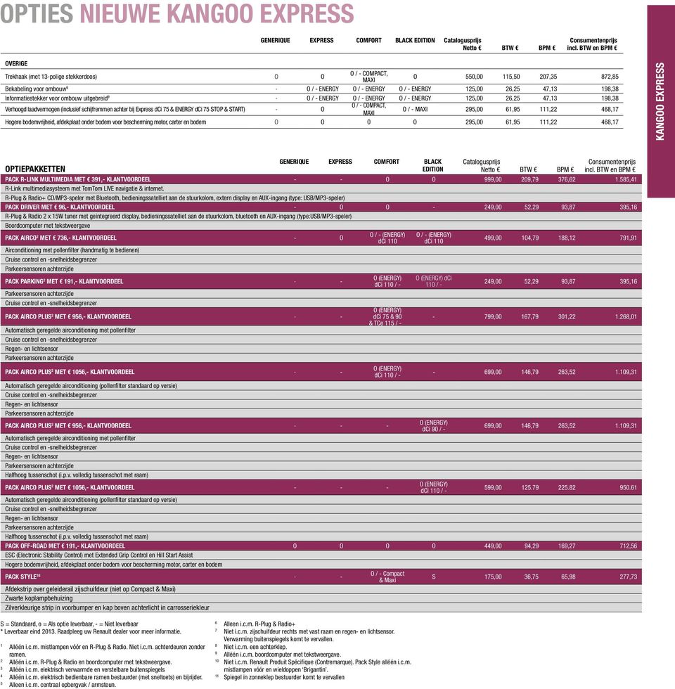 198,38 Informatiestekker voor ombouw uitgebreid 9 - O / - ENERGY O / - ENERGY O / - ENERGY 125,00 26,25 47,13 198,38 Verhoogd laadvermogen (inclusief schijfremmen achter bij Express dci 75 & ENERGY