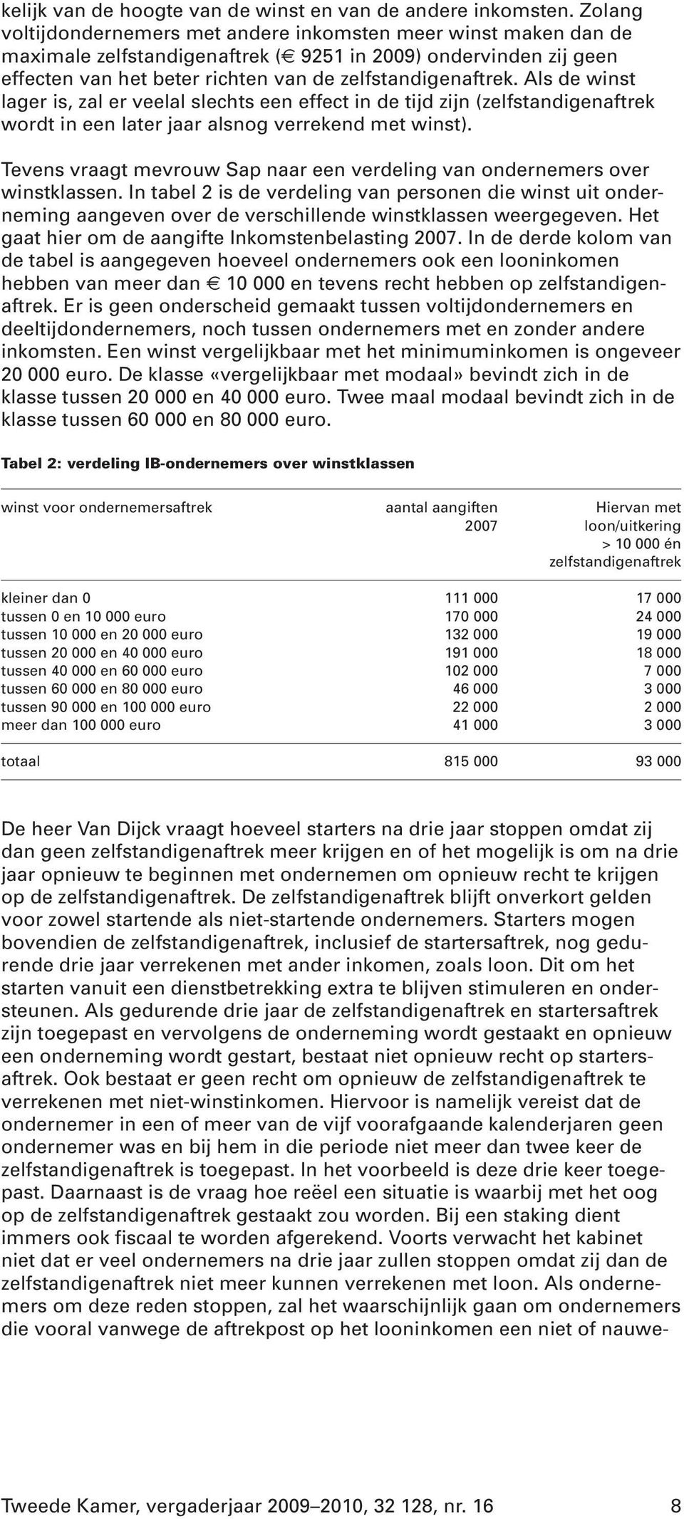 Als de winst lager is, zal er veelal slechts een effect in de tijd zijn (zelfstandigenaftrek wordt in een later jaar alsnog verrekend met winst).