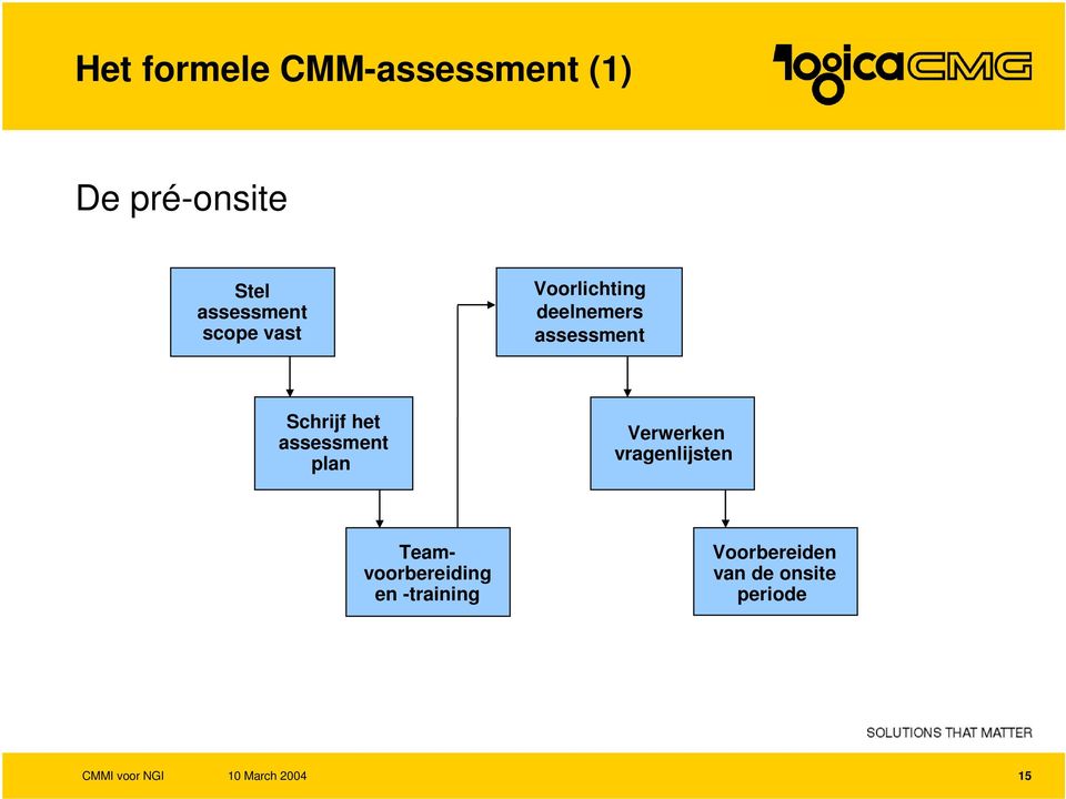 Schrijf het assessment plan Verwerken vragenlijsten