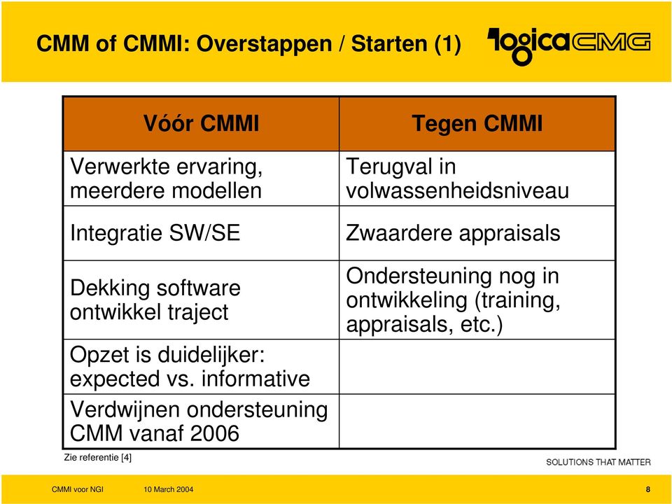 informative Verdwijnen ondersteuning CMM vanaf 2006 Zie referentie [4] Vóór CMMI Tegen CMMI