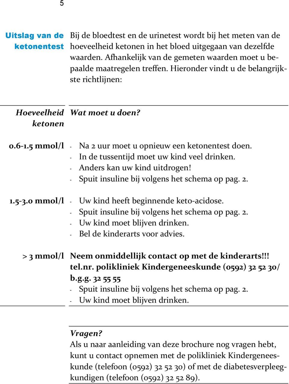 5 mmol/l - Na 2 uur moet u opnieuw een ketonentest doen. - In de tussentijd moet uw kind veel drinken. - Anders kan uw kind uitdrogen! - Spuit insuline bij volgens het schema op pag. 2. 1.5-3.