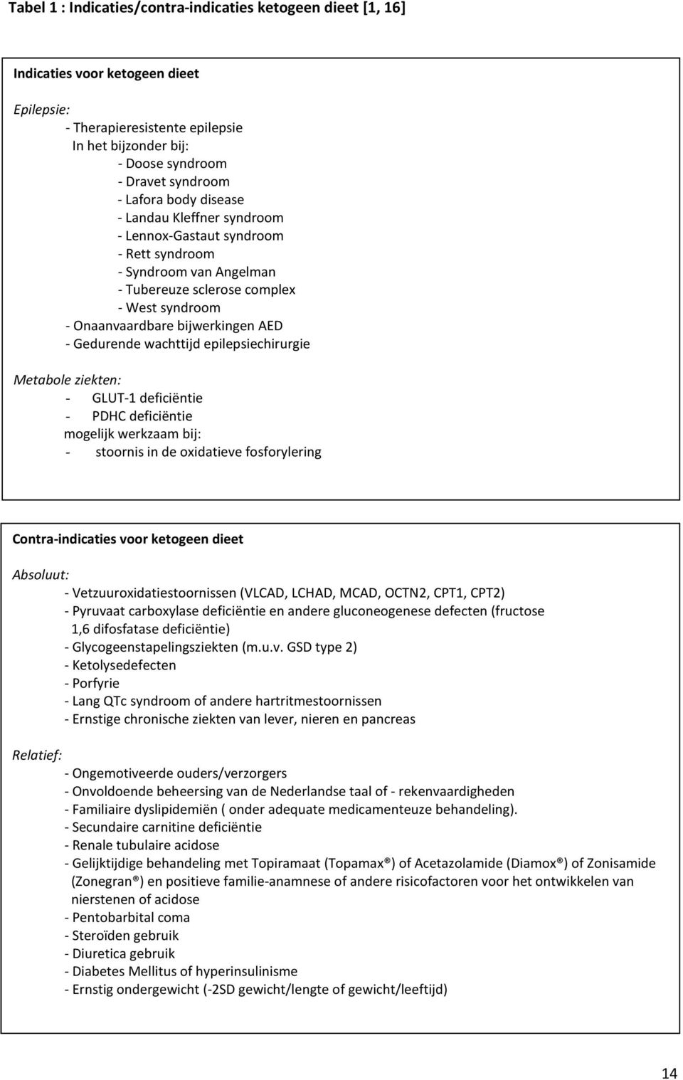 Lafora body disease - Lafora body disease - Landau Kleffner syndroom - Landau Kleffner syndroom - Lennox-Gastaut syndroom - Lennox-Gastaut syndroom - Rett syndroom - Rett syndroom - Syndroom van