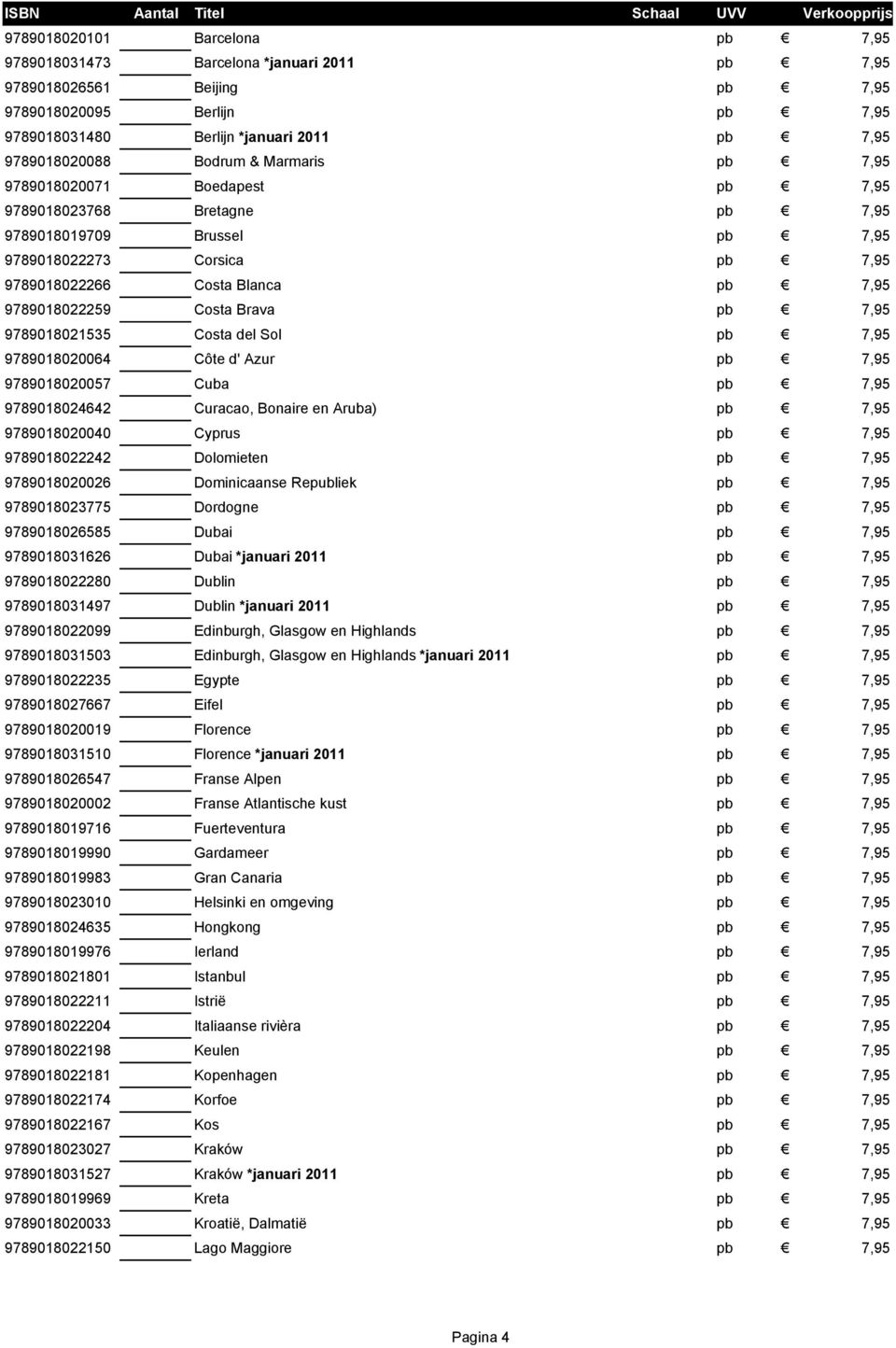 Costa Brava pb 7,95 9789018021535 Costa del Sol pb 7,95 9789018020064 Côte d' Azur pb 7,95 9789018020057 Cuba pb 7,95 9789018024642 Curacao, Bonaire en Aruba) pb 7,95 9789018020040 Cyprus pb 7,95