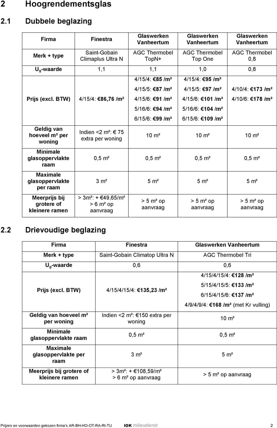 -waarde 1,1 1,1 1,0 0,8 Geldig van hoeveel m² per woning glasoppervlakte glasoppervlakte per Meerprijs bij grotere of 4/15/4: 86,76 /m² Indien <2 m²: 75 extra 4/15/4: 85 /m² 4/15/5: 87 /m² 4/15/6: 91