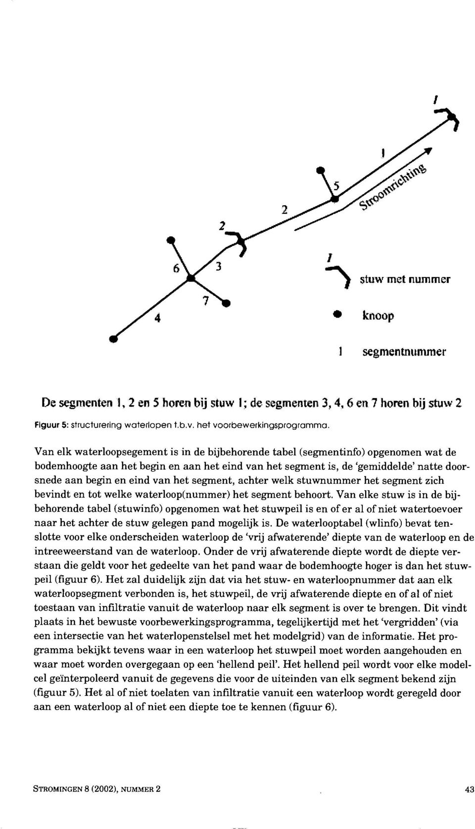 van het segment, achter welk stuwnummer het segment zich bevindt en tot welke waterloop(nummer) het segment behoort.