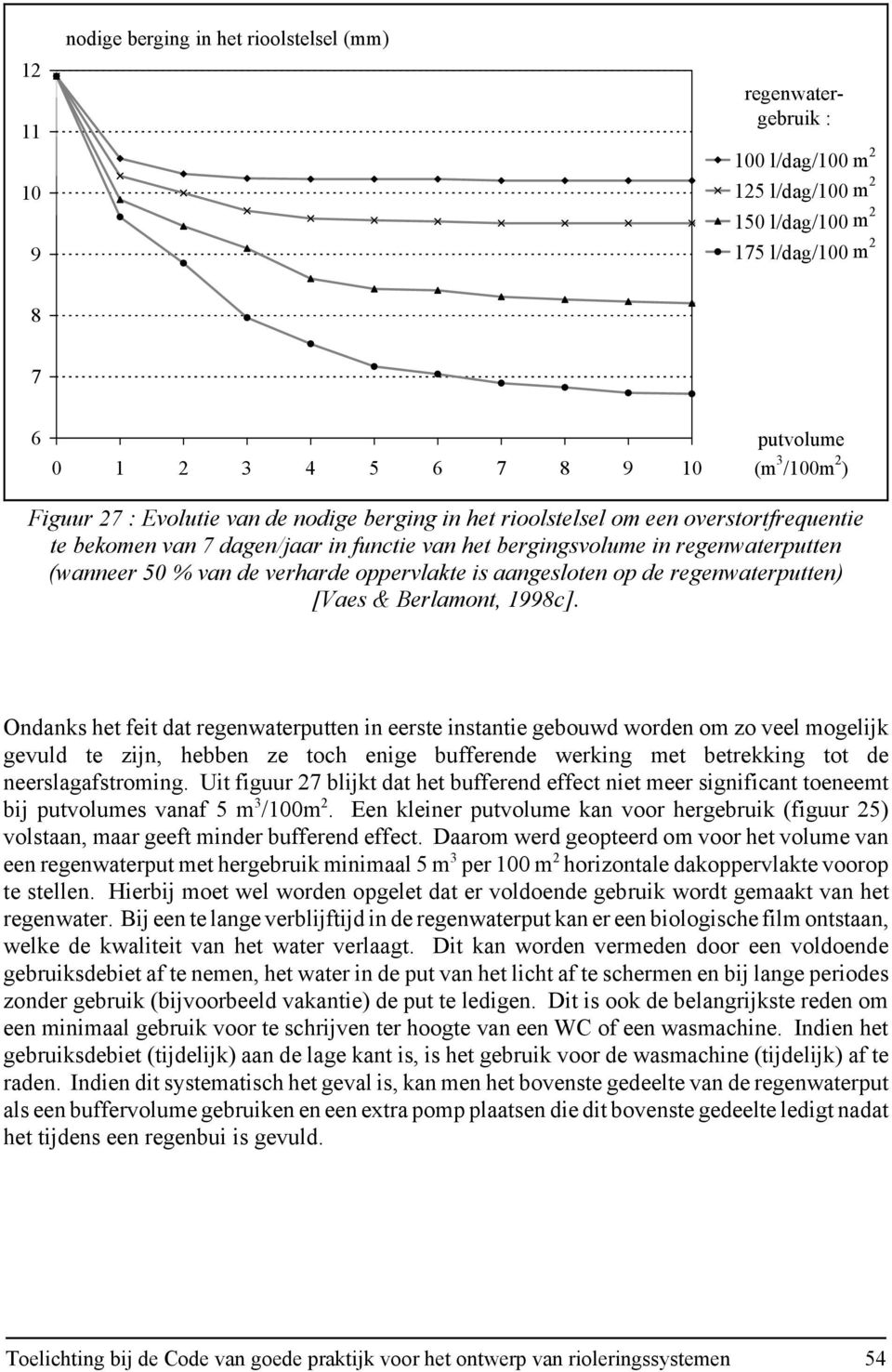 verharde oppervlakte is aangesloten op de regenwaterputten) [Vaes & Berlamont, 1998c].