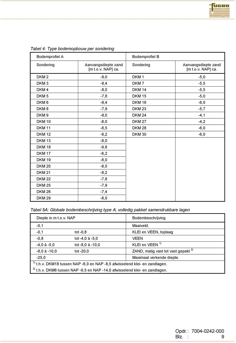 DKM 2-9,0 DKM 1-5,0 DKM 3-8,4 DKM 7-5,5 DKM 4-8,0 DKM 14-5,5 DKM 5-7,8 DKM 15-5,0 DKM 6-8,4 DKM 16-6,0 DKM 8-7,9 DKM 23-5,7 DKM 9-8,0 DKM 24-4,1 DKM 10-8,0 DKM 27-4,2 DKM 11-8,5 DKM 28-6,0 DKM 12-8,2