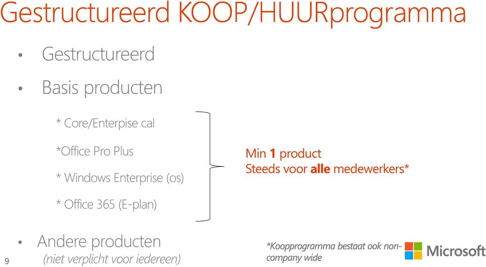 product Steeds voor alle medewerkers* * Office 365