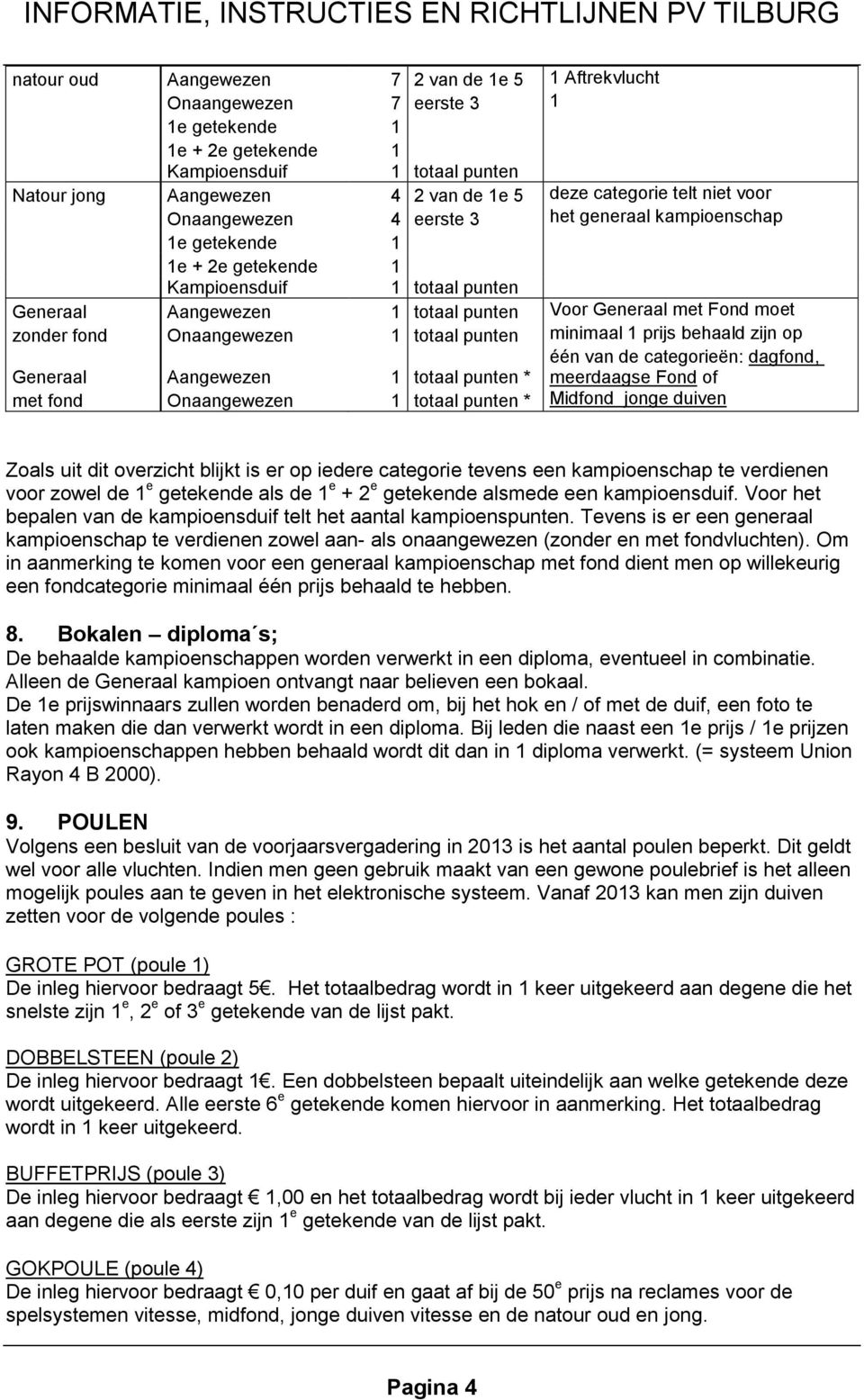 zonder fond Onaangewezen 1 totaal punten minimaal 1 prijs behaald zijn op Generaal Aangewezen 1 totaal punten * één van de categorieën: dagfond, meerdaagse Fond of met fond Onaangewezen 1 totaal