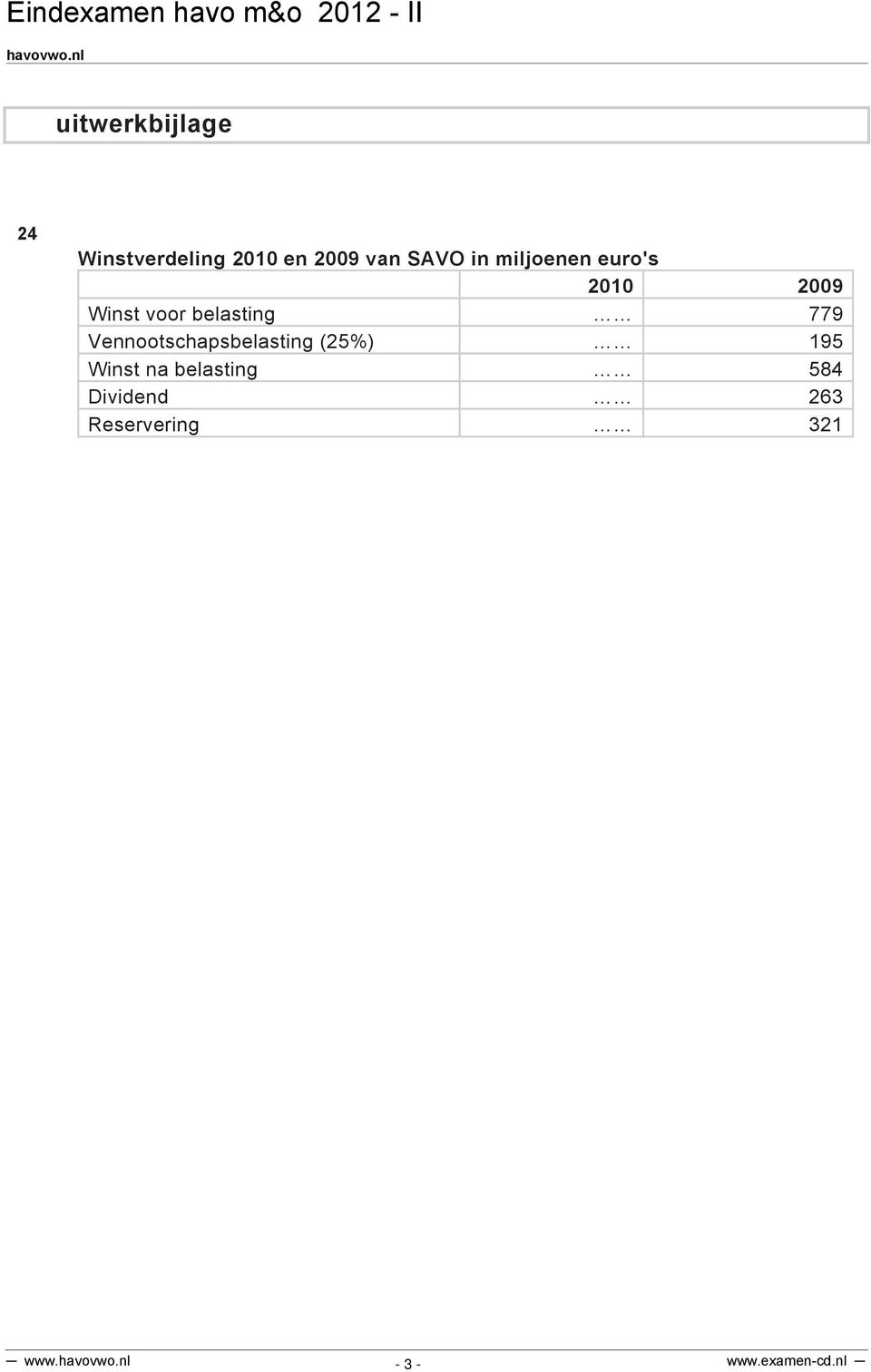 belasting 779 Vennootschapsbelasting (25%) 195