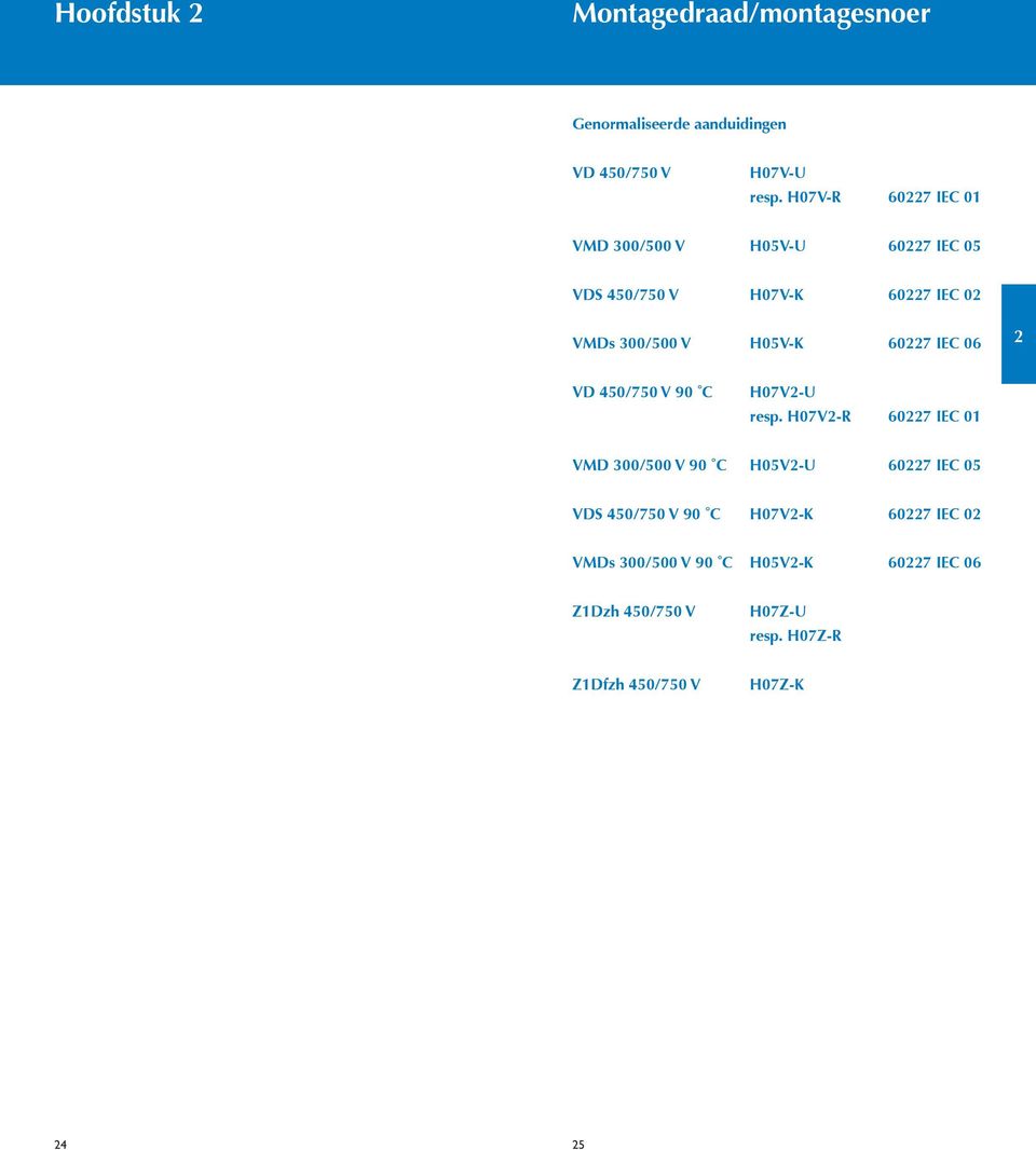 IEC 06 2 VD 450/750 V 90 C H07V2-U resp.