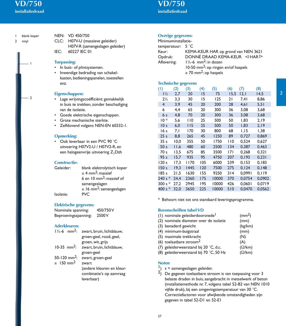 Goede elektrische eigenschappen. Grote mechanische sterkte. Zelfdovend volgens NEN-EN 602-1.