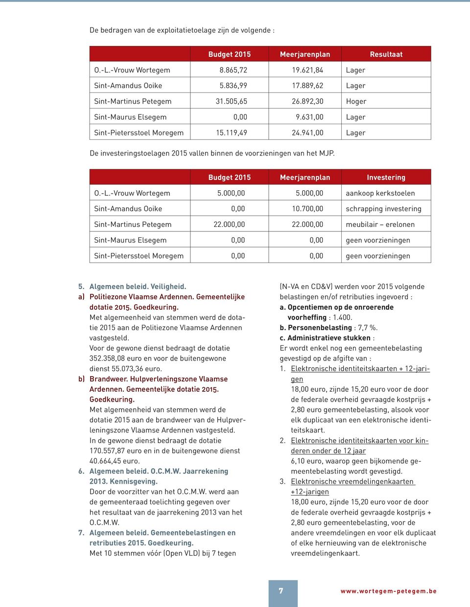 941,00 Lager De investeringstoelagen 2015 vallen binnen de voorzieningen van het MJP. Budget 2015 Meerjarenplan Investering O.-L.-Vrouw Wortegem 5.000,00 5.