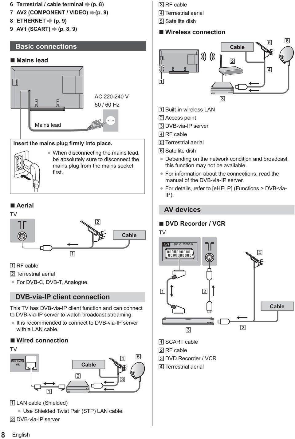 Aerial TV When disconnecting the mains lead, be absolutely sure to disconnect the mains plug from the mains socket first.