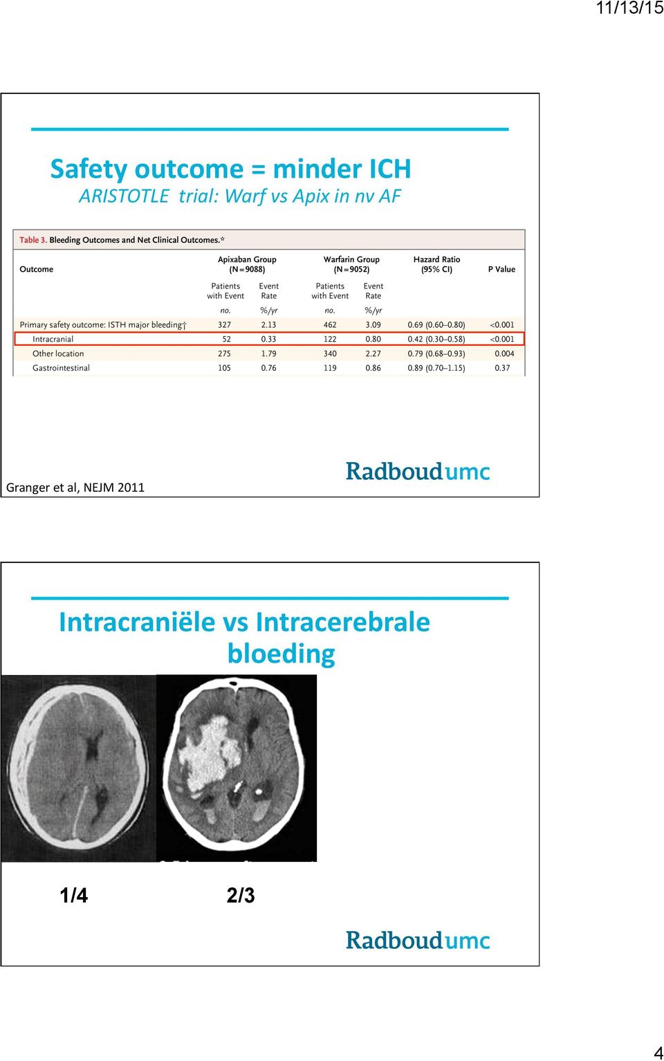 AF Granger et al, NEJM 2011