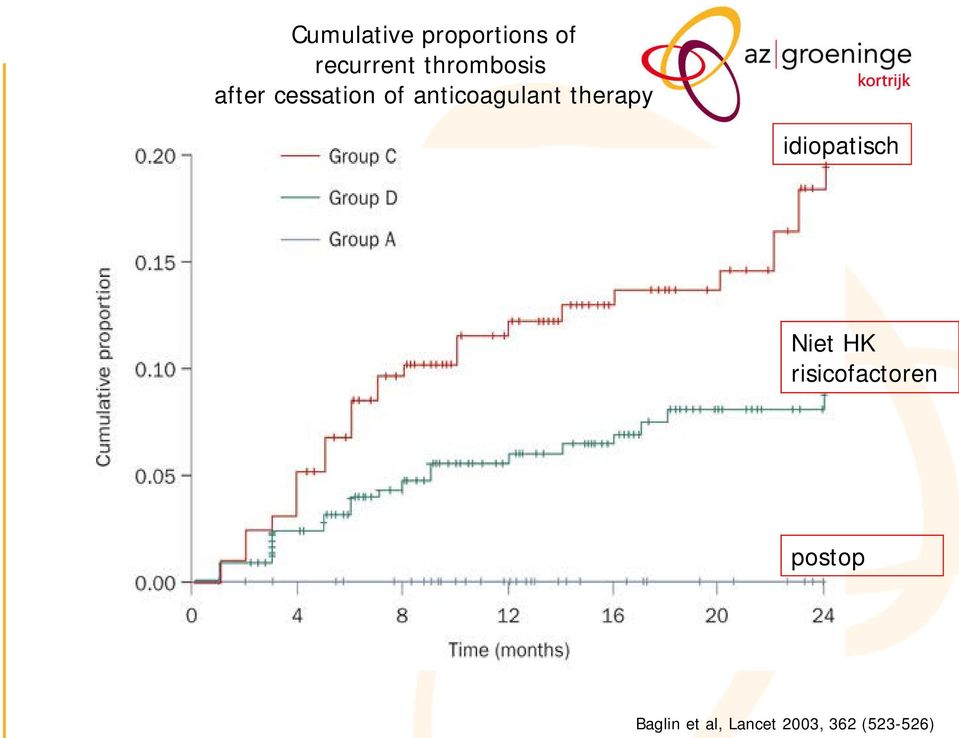 anticoagulant therapy idiopatisch Niet HK