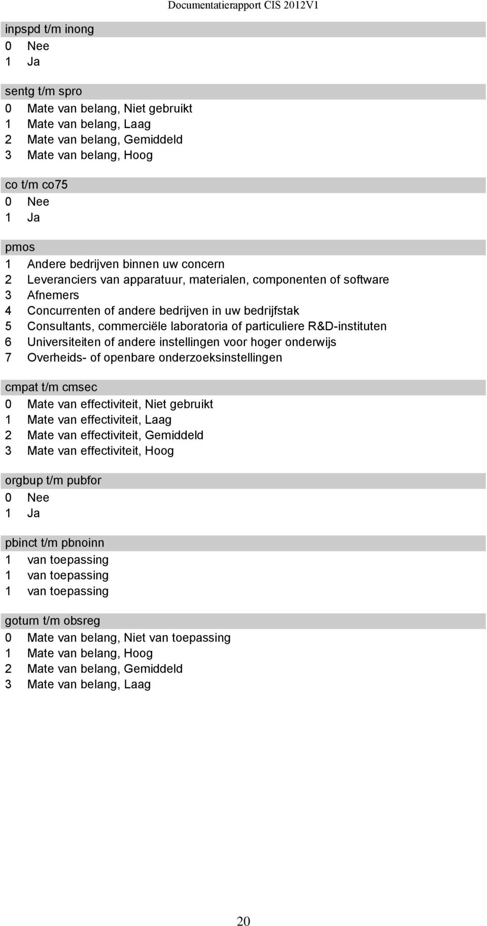 particuliere R&D-instituten 6 Universiteiten of andere instellingen voor hoger onderwijs 7 Overheids- of openbare onderzoeksinstellingen cmpat t/m cmsec 0 Mate van effectiviteit, Niet gebruikt 1 Mate