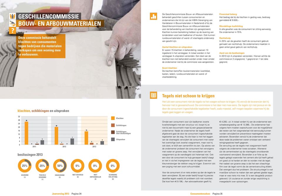 Geschillencommissie Bouw- en Afbouwmaterialen voor de behandeling van klachten zijn geregistreerd. Klachten kunnen betrekking hebben op de levering van (onderdelen voor) een badkamer of keuken.