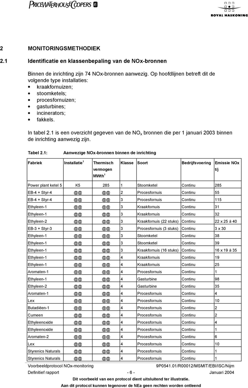 1 is een overzicht gegeven van de NO x bronnen die per 1 januari 2003 binnen de inrichting aanwezig zijn. Tabel 2.