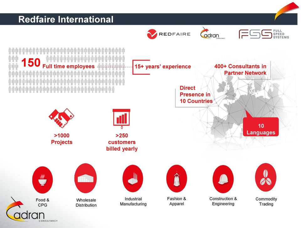 >250 customers billed yearly 10 Languages Food & CPG Wholesale Distribution