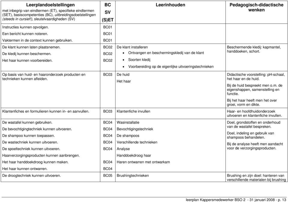 Soorten kledij Voorbereiding op de eigenlijke uitvoeringstechnieken Op basis van huid- en haaronderzoek producten en technieken kunnen afleiden.