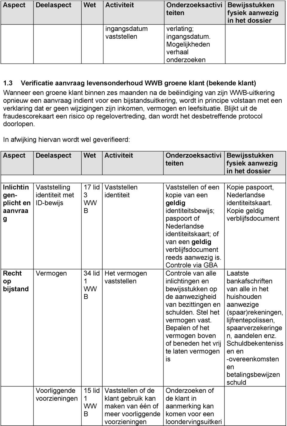 volstaan met e verklaring dat er ge wijziging zijn inkom, vermog leefsituatie. lijkt uit de fraudescorekaart e risico op regelovertreding, dan wordt het desbetreffde protocol doorlop.