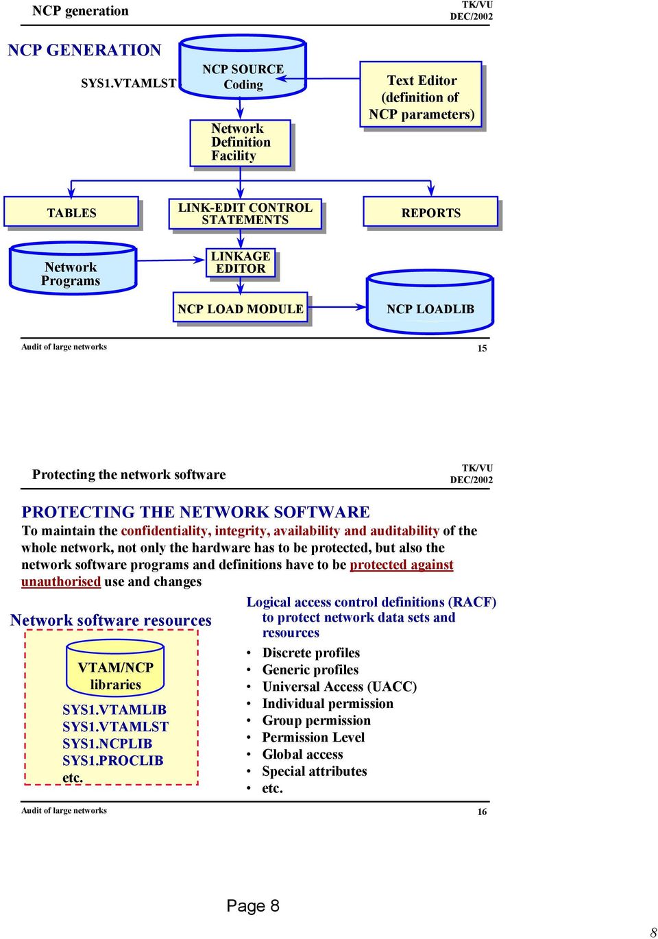 LOADLIB 15 Protecting the network software PROTECTING THE NETWORK SOFTWARE To maintain the confidentiality, integrity, availability and auditability of the whole network, not only the hardware has to