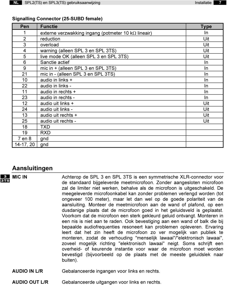 links + In 22 audio in links - In 11 audio in rechts + In 23 audio in rechts - In 12 audio uit links + Uit 24 audio uit links - Uit 13 audio uit rechts + Uit 25 audio uit rechts - Uit 18 TXD 19 RXD 7