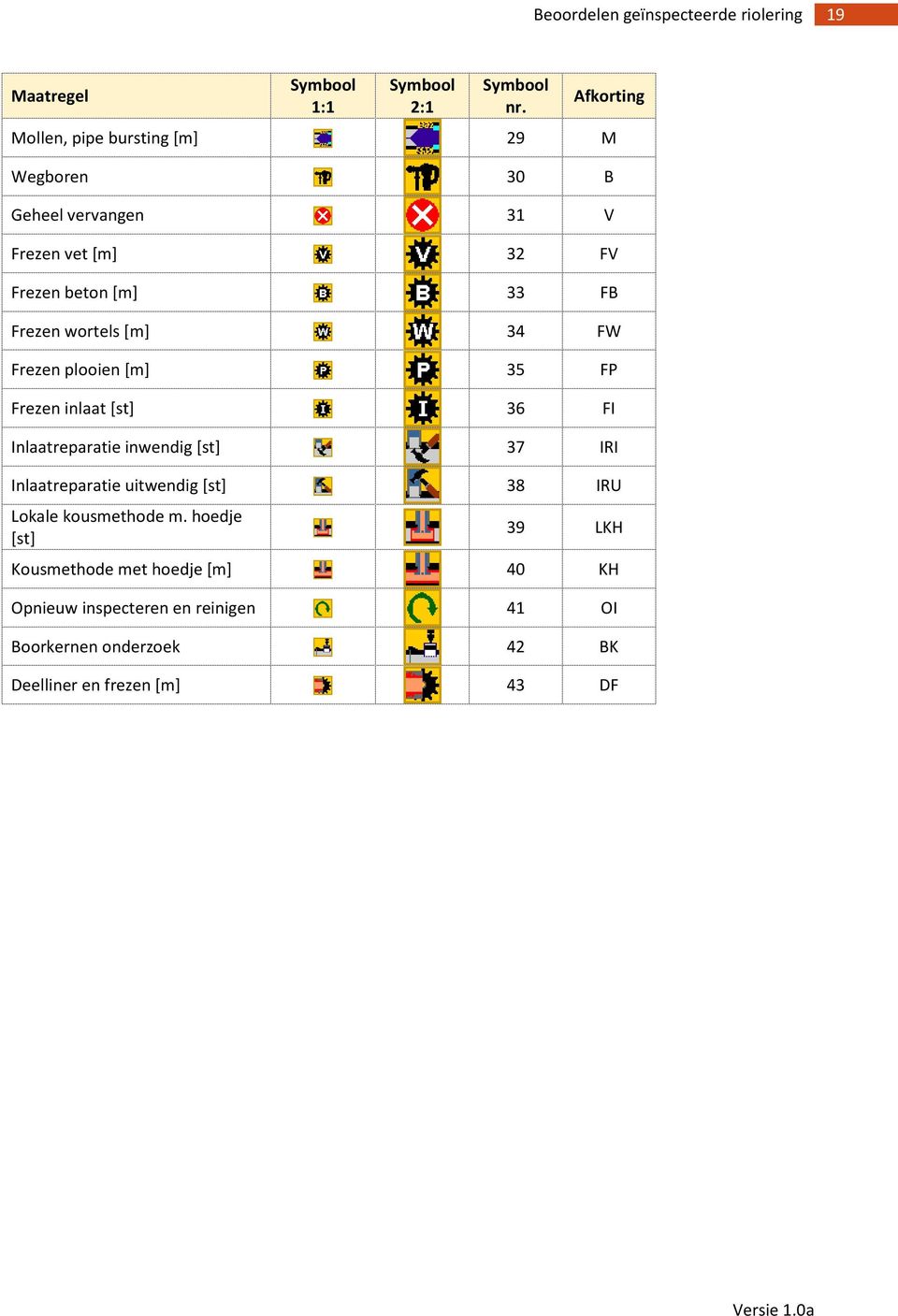 Frezen wortels [m] 34 FW Frezen plooien [m] 35 FP Frezen inlaat [st] 36 FI Inlaatreparatie inwendig [st] 37 IRI