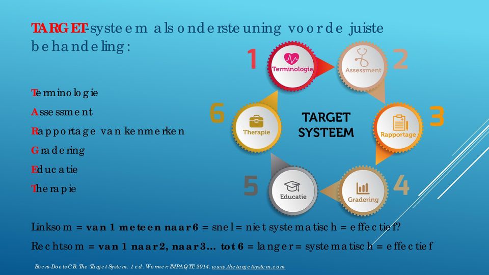 niet systematisch = effectief?