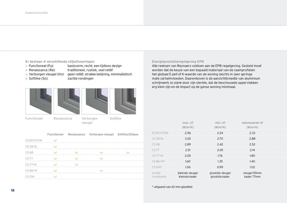 Gesteld moet worden dat de keuze van een bepaald materiaal van de raamprofielen het globaal E-peil of K-waarde van de woning slechts in zeer geringe mate zal beïnvloeden.