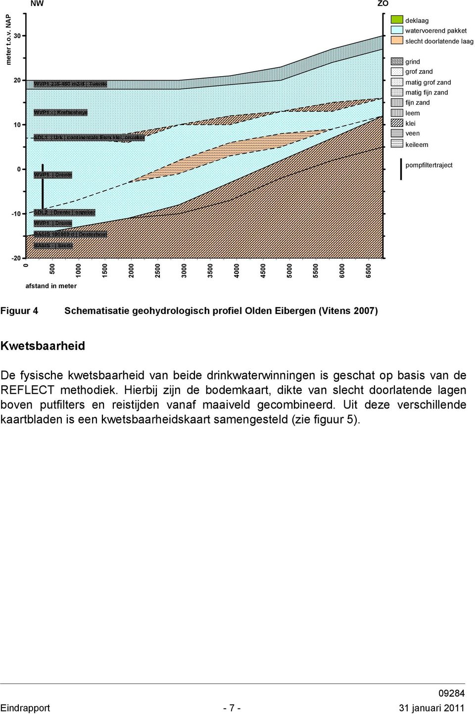 klei, onzeker klei veen keileem 0 WVP1 Drente pompfiltertraject -10 0 500 1000 1500 2000 2500 3000 3500 4000 4500 5000 5500 6000 6500 SDL2 Drente onzeker WVP1 Drente BASIS 100000 d Oosterhout BASIS -