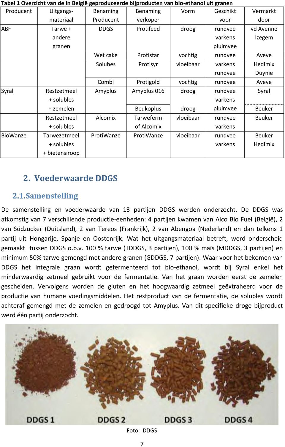 Hedimix Duynie Combi Protigold vochtig rundvee Aveve Amyplus Amyplus 016 droog rundvee varkens pluimvee Syral + zemelen Beukoplus droog Beuker Restzetmeel + solubles Tarwezetmeel + solubles +