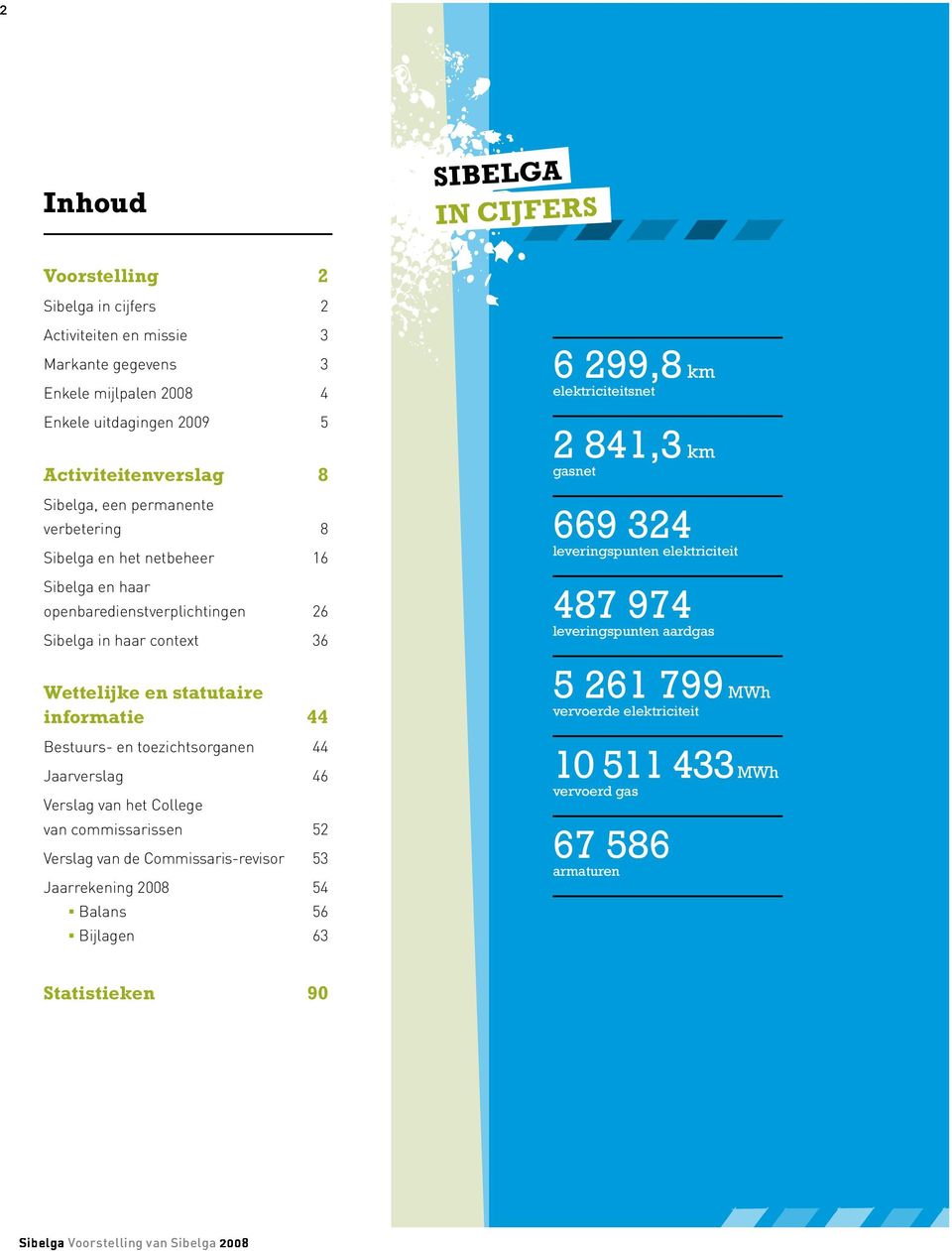 44 Jaarverslag 46 Verslag van het College van commissarissen 52 Verslag van de Commissaris-revisor 53 Jaarrekening 2008 54 Balans 56 Bijlagen 63 6 299,8 km elektriciteitsnet 2 841,3 km gasnet 669