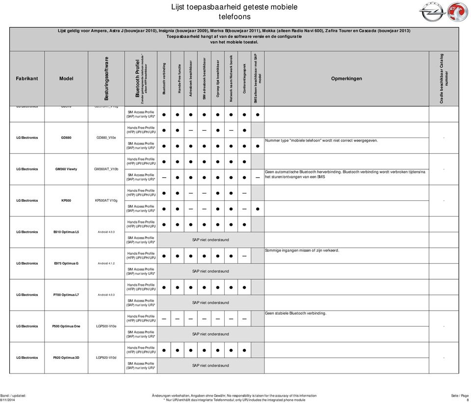 wordt verbroken tijdens/na het sturen/ontvangen van een SMS (HFP) UPI/UPH/UPJ KP500 KP500AT V10g E610 Optimus L5 Android 4.0.3 Sommige ingangen missen of zijn verkeerd.