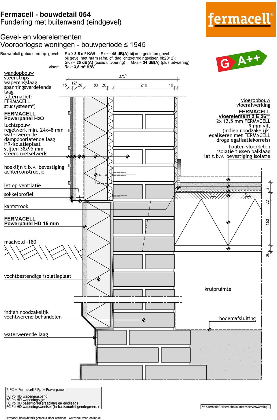 b.v. bevestiging achterconstructie let op ventilatie sokkelprofiel Powerpanel HD mm maaiveld -180 20 160 22 34 vochtbestendige isolatieplaat