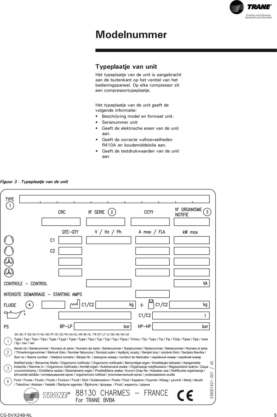 Het typeplaatje van de unit geeft de volgende informatie: Beschrijving model en formaat unit.