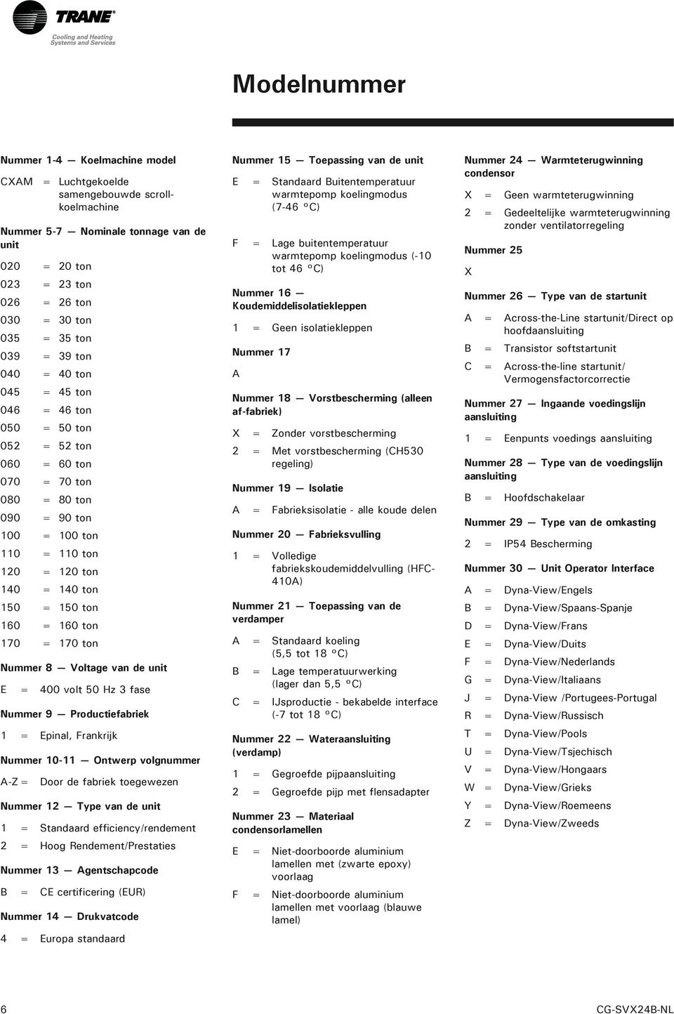 160 = 160 ton 170 = 170 ton Nummer 8 Voltage van de unit E = 400 volt 50 Hz 3 fase Nummer 9 Productiefabriek 1 = Epinal, Frankrijk Nummer 10-11 Ontwerp volgnummer A-Z = Door de fabriek toegewezen