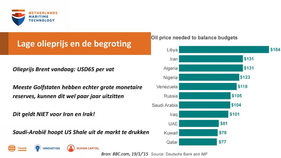 kunnen dit wel paar jaar uitzitten Dit geldt NIET voor Iran en Irak!