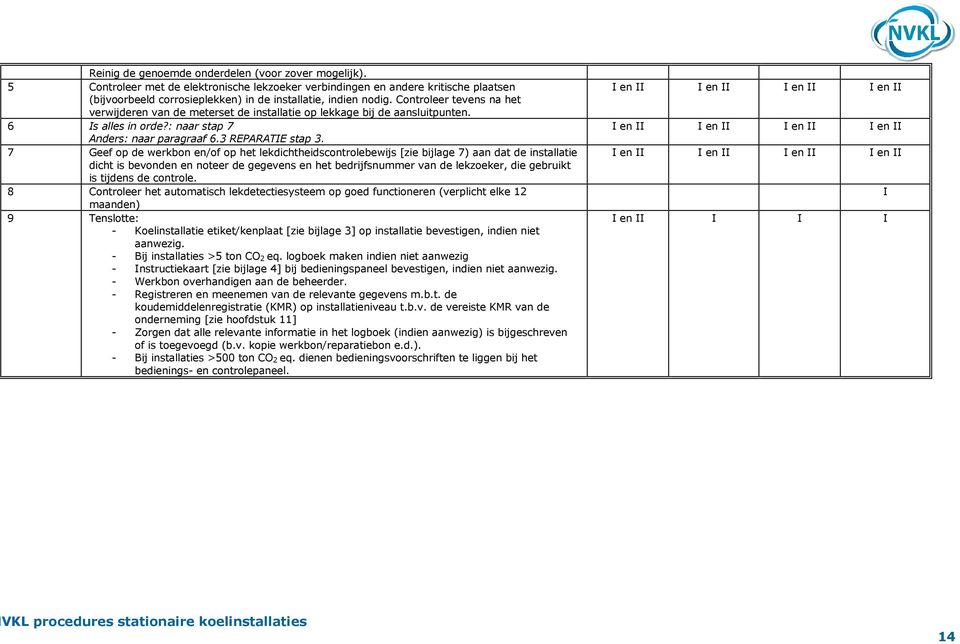 Controleer tevens na het verwijderen van de meterset de installatie op lekkage bij de aansluitpunten. 6 Is alles in orde?: naar stap 7 Anders: naar paragraaf 6.3 REPARATIE stap 3.