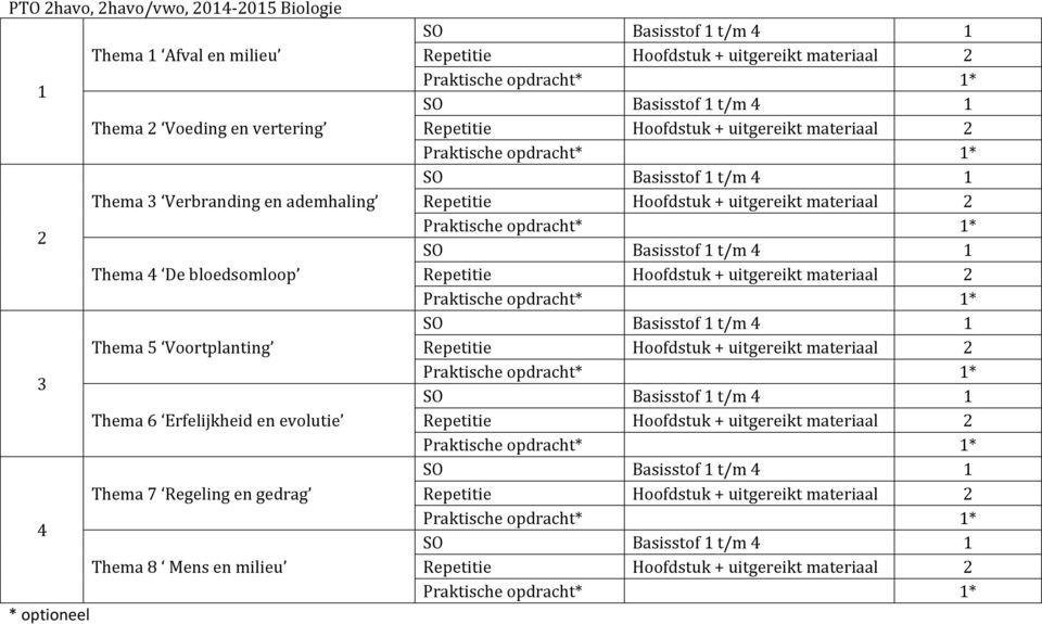 uitgereikt materiaal 2 Praktische opdracht* 1* Basisstof 1 t/m 4 1 Hoofdstuk + uitgereikt materiaal 2 Praktische opdracht* 1* Basisstof 1 t/m 4 1 Hoofdstuk + uitgereikt materiaal 2 Praktische