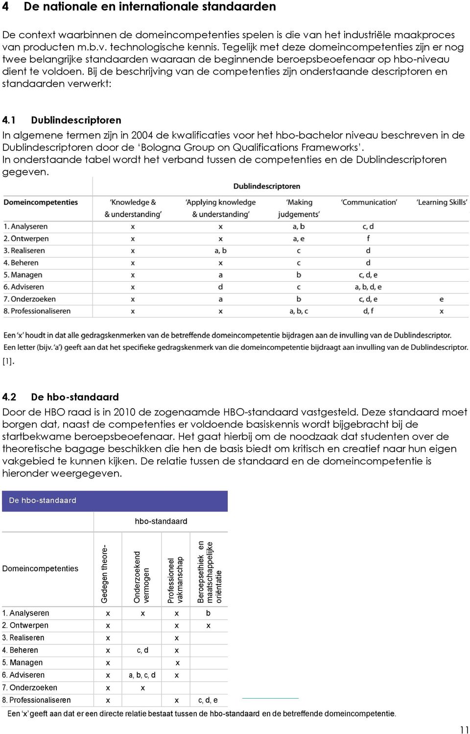 Bij de beschrijving van de competenties zijn onderstaande descriptoren en standaarden verwerkt: 4.