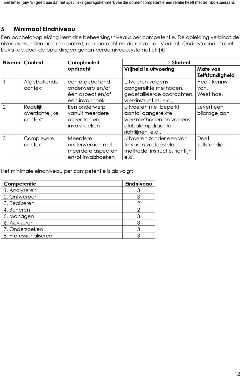 Onderstaande tabel bevat de door de opleidingen gehanteerde niveausystematiek.