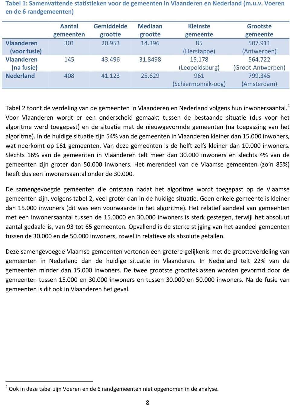 722 (Groot-Antwerpen) 799.345 (Amsterdam) Tabel 2 toont de verdeling van de gemeenten in Vlaanderen en Nederland volgens hun inwonersaantal.