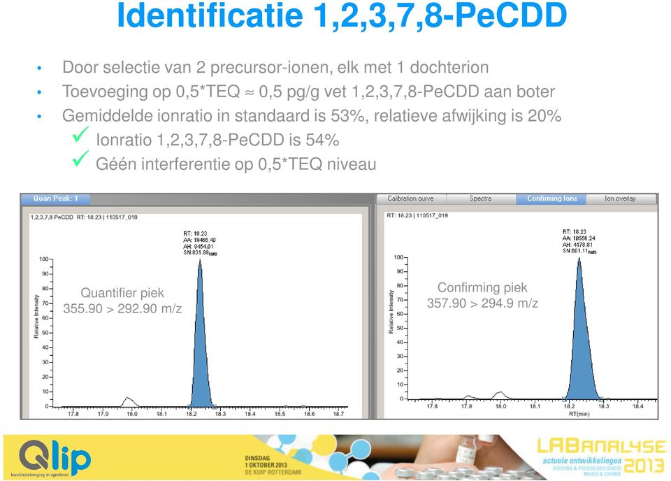 standaard is 53%, relatieve afwijking is 20% Ionratio 1,2,3,7,8-PeCDD is 54% Géén