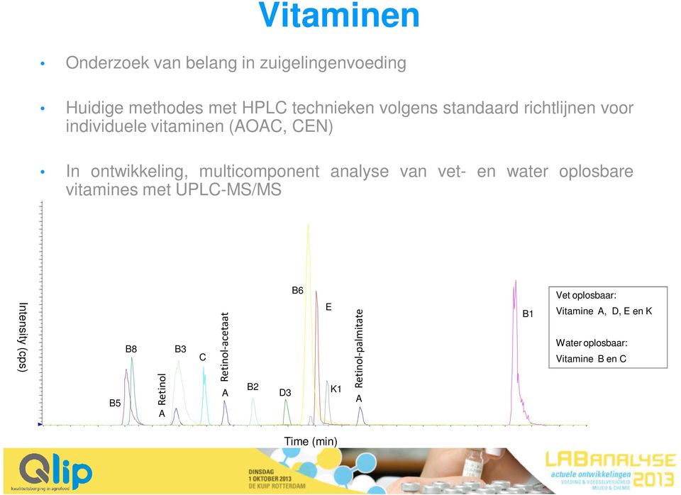 vet- en water oplosbare vitamines met UPLC-MS/MS Intensity (cps) B5 B8 Retinol A B3 C Retinol-acetaat A