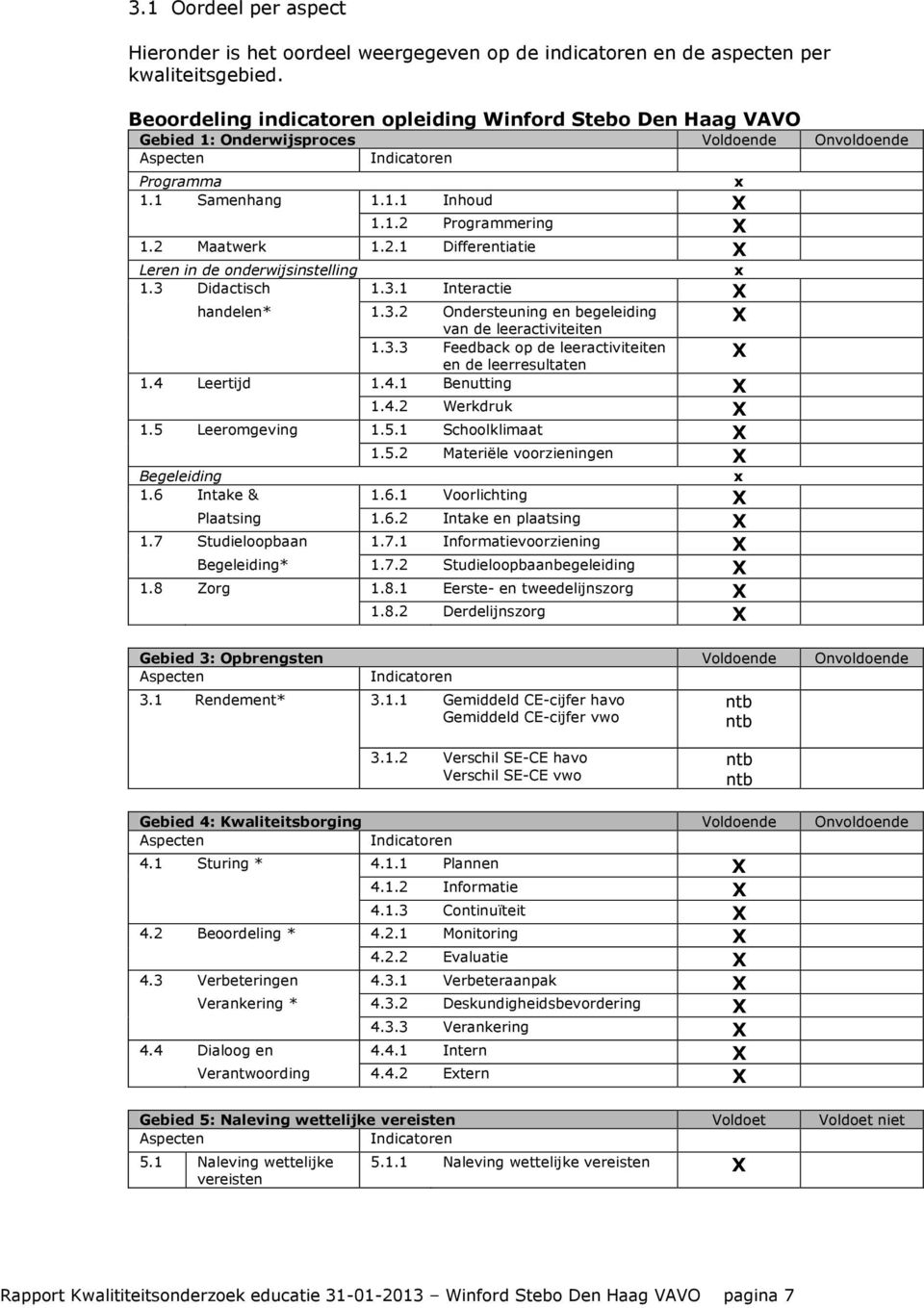 2 Maatwerk 1.2.1 Differentiatie X Leren in de onderwijsinstelling x 1.3 Didactisch 1.3.1 Interactie X handelen* 1.3.2 Ondersteuning en begeleiding van de leeractiviteiten X 1.3.3 Feedback op de leeractiviteiten en de leerresultaten X 1.